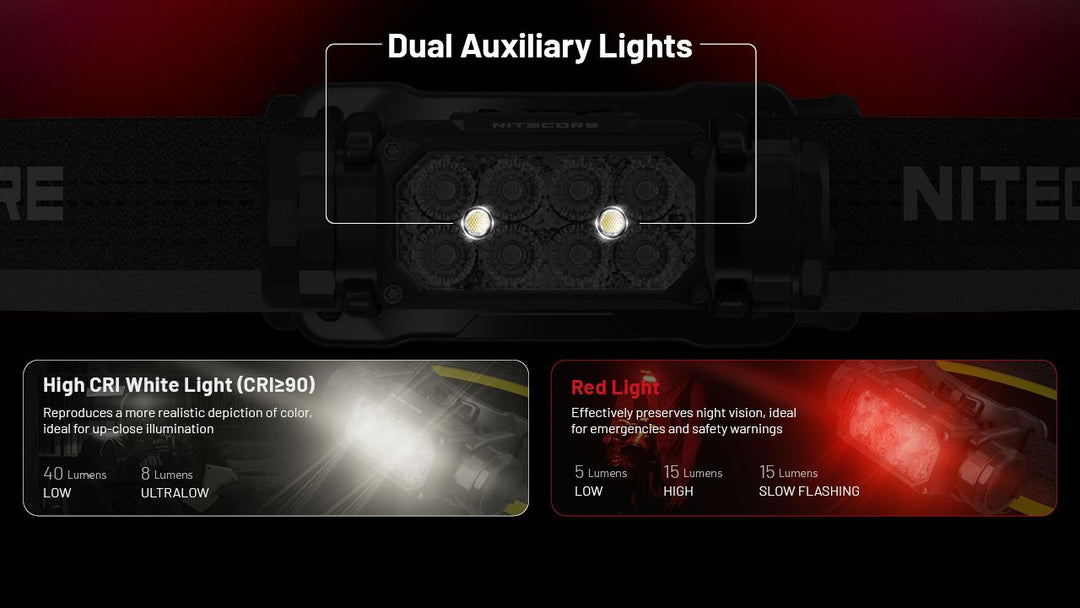 Nitecore UHE Metal Headlamp Torch Triple Output 2000 Lumens