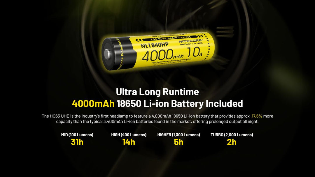 Nitecore UHE Metal Headlamp Torch Triple Output 2000 Lumens