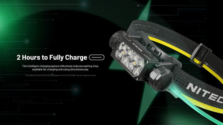 Nitecore UHE Metal Headlamp Torch Triple Output 2000 Lumens