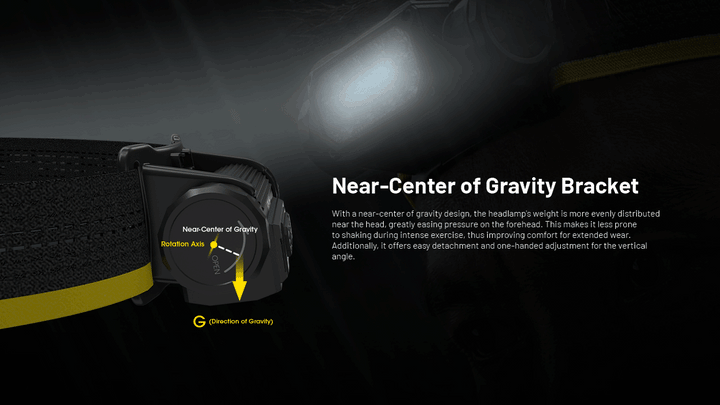 Nitecore UHE Metal Headlamp Torch Triple Output 2000 Lumens