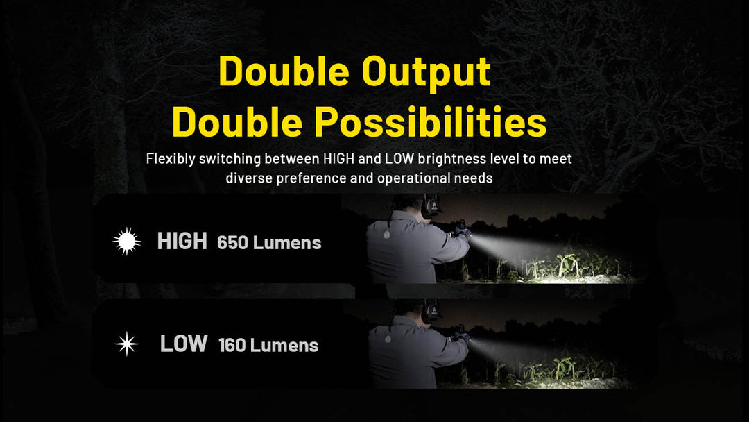 NITECORE Compact Tactical Rechargable Weapon Light (650 Lumens, 410M)