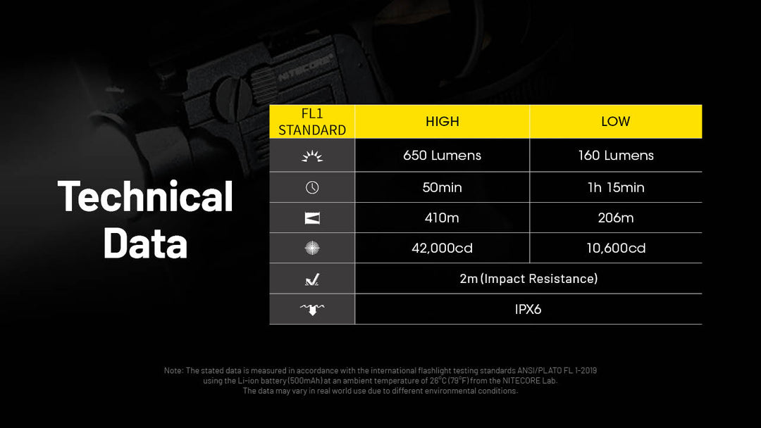 NITECORE Compact Tactical Rechargable Weapon Light (650 Lumens, 410M)