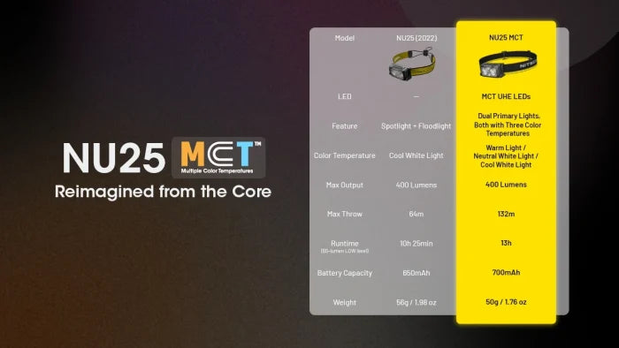 Nitecore NU25 MCT Triple-Output 400-Lumen Lightweight Headlamp