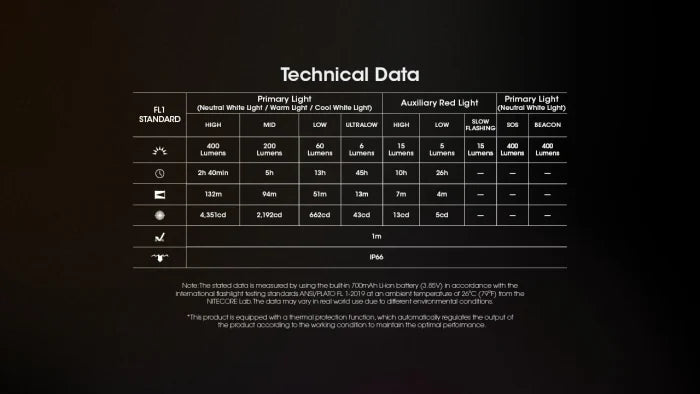Nitecore NU25 MCT Triple-Output 400-Lumen Lightweight Headlamp